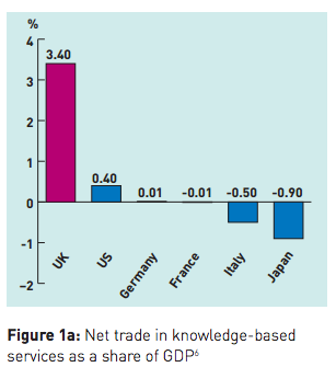 Fair Access - country comparison, knowledge-based services